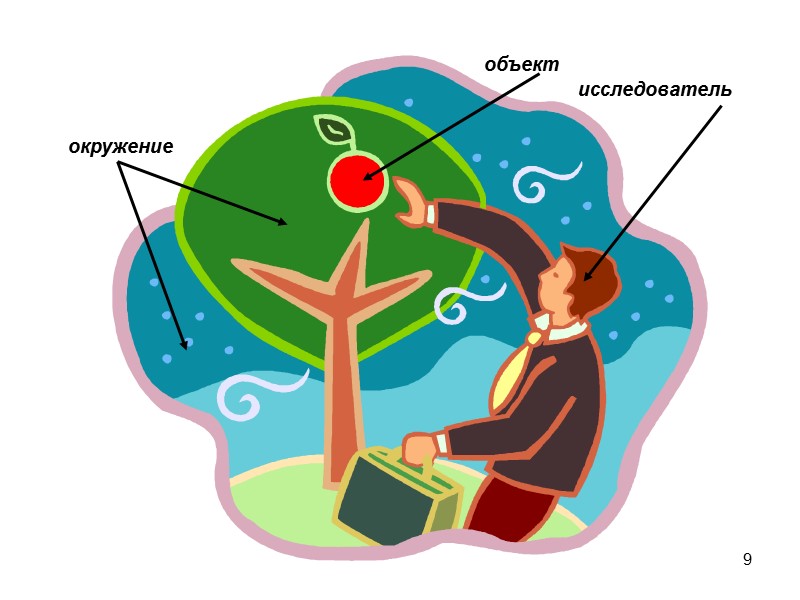 9 окружение объект исследователь